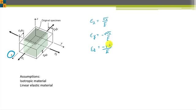 Strength of Materials - Unit 9 - Stress and Strain смотреть онлайн