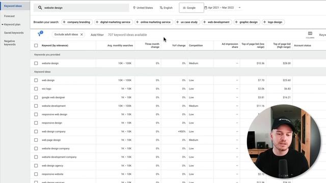 How to Use Google Keyword Planner 2023 (Tutorial) смотреть онлайн