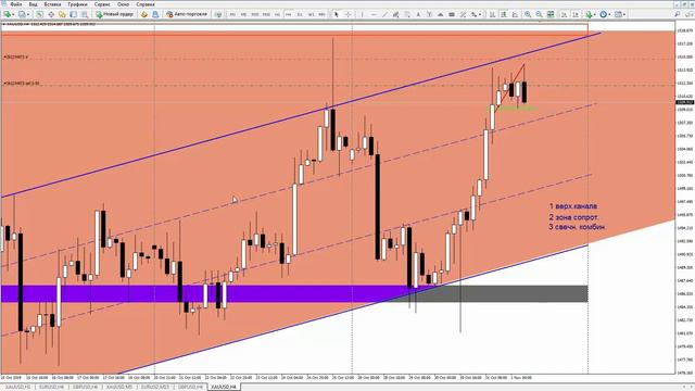 Сделка по XAU (NFE)