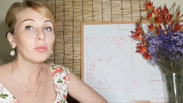 Змеиная комбинация на небе и в гороскопах знаменитостей. Кала Сарпа Йога. смотреть онлайн