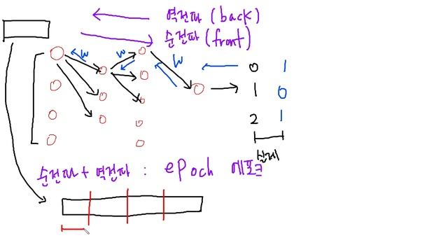 [인공지능 14강] 에포크와 미니배치 смотреть онлайн