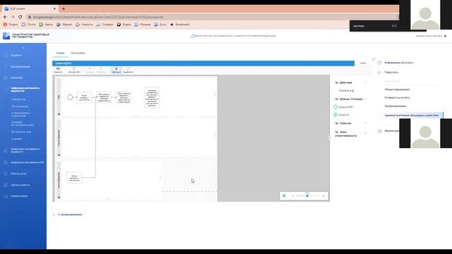 Административные процедуры и действия. Часть 1