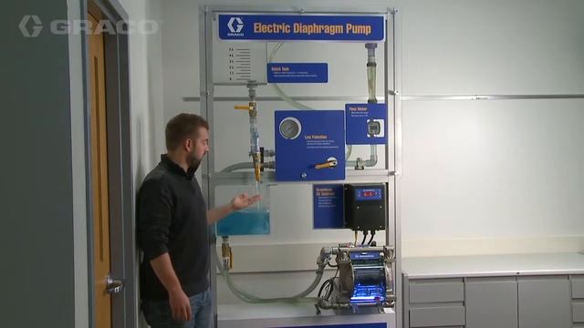 Husky 1050e EODD Pump - Operation Demo смотреть онлайн