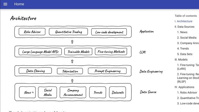 FinGPT - Democratising AI Trading!!! смотреть онлайн