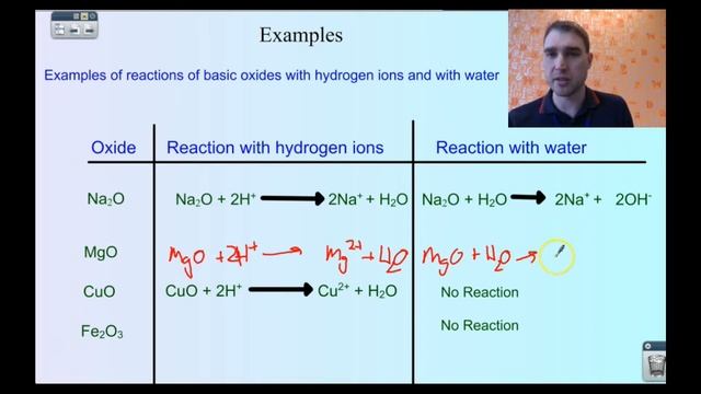 Flippin' Science - Acidic, Basic and Amphoteric Oxides смотреть онлайн