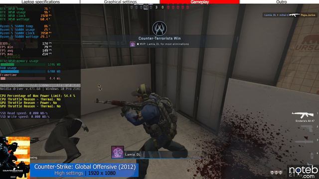 Dell Gaming G15 5515 - CS:GO Gameplay Benchmark (Ryzen 5 5600H, RTX 3050) смотреть онлайн