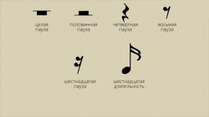 Паузы. Теория музыки. Урок 25.