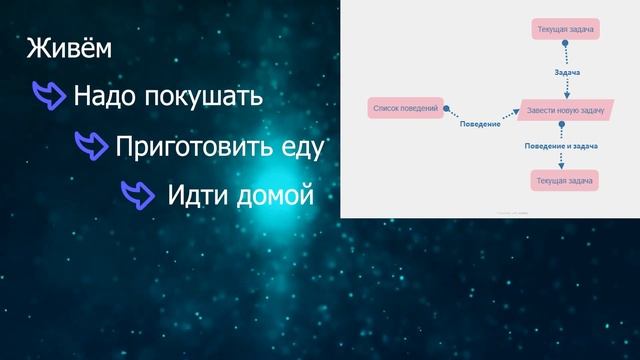 Дневник разработки. Примитивное мышление смотреть онлайн