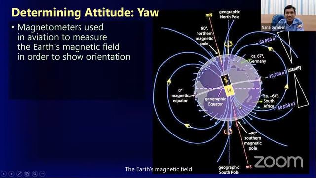 Pengenalan Avionik: Attitude and Heading Reference System (AHRS) untuk Navigasi Pesawat Terbang смотреть онлайн