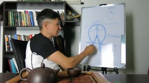 Цигун. 1 ступень. 3 урок (теория). Обретаем эмоциональную  стабильность. Практика заземления.