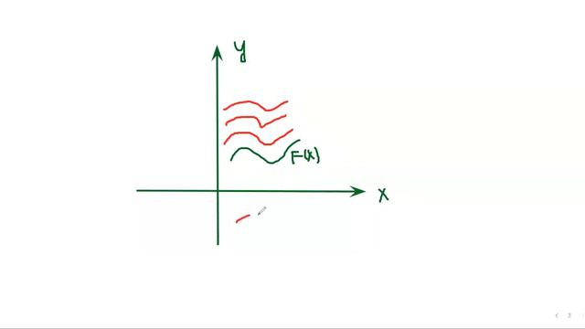 30.11.22 11 клас алгебра Первісна та її властивості смотреть онлайн