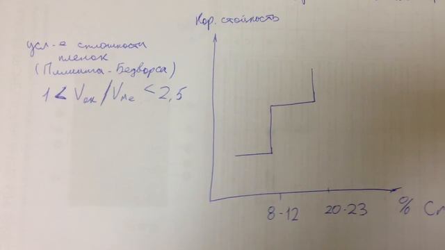 Определение характеристик ножа Асиммертичный. (химсостав, твердость, микроскопия РК) смотреть онлайн