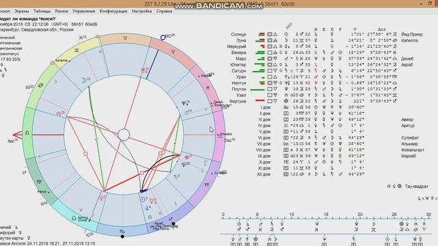 Можно ли угадать счет в спортивном прогнозе? Можно! Спортивный хорар говорит - ДА! смотреть онлайн
