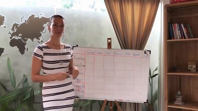 Кто такая женщина на ВЕС ЗОЛОТА I Что такое Архетипы? Кто такая Женщина на МИЛЛИОН