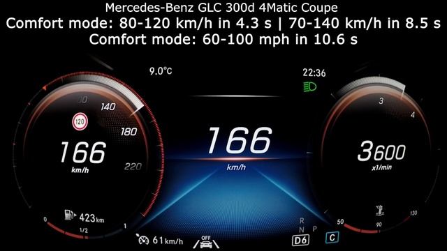 Mercedes GLC 300d 4Matic acceleration: 0-60 mph, 0-100 km/h 0-200 km/h max top speed :: [1001cars] смотреть онлайн