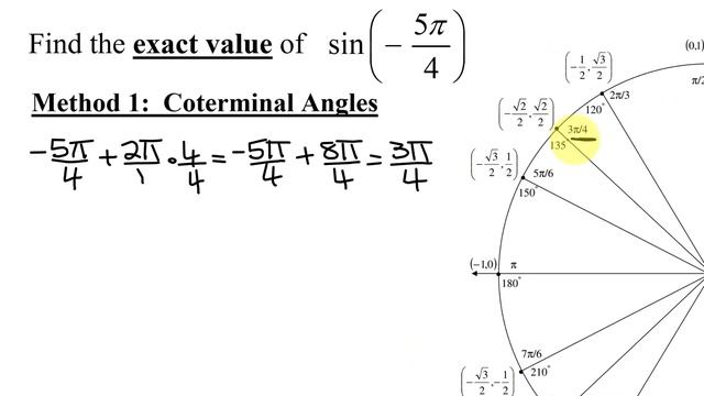 Find the Exact Value of the Sine of (-5*Pi/4) Using the Unit Circle смотреть онлайн