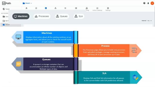 UiPath Orchestrator Complete Tutorial 2021 | UiPath Tutorial | Simplilearn смотреть онлайн