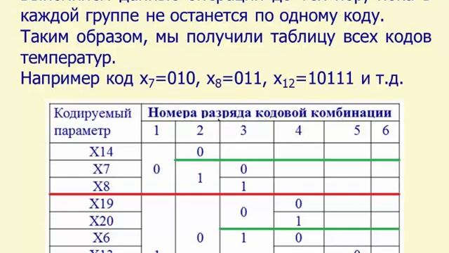 Лекция 12 оптимальное кодирование смотреть онлайн