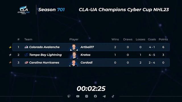 2023.06.02 ► CLA-UA Champions Cyber Cup смотреть онлайн
