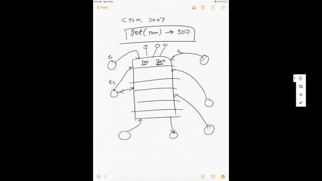 #15 - Top 20 HashMap Interview Questions in Java || By Naveen AutomationLabs смотреть онлайн