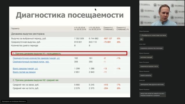 Анализ продаж ресторана по методике MotiveMarketing™ Сергей Ицков смотреть онлайн