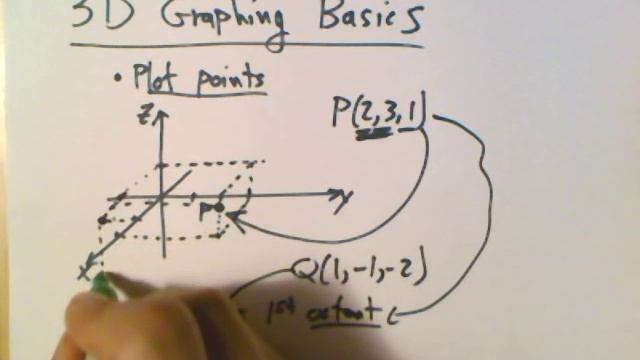 3D graphing basics смотреть онлайн