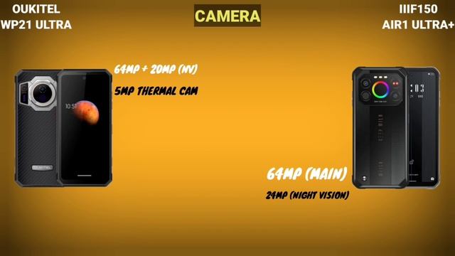 Oukitel WP21 Ultra vs IIIF150 Air1 Ultra Plus смотреть онлайн