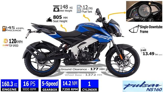 Zontes ZT155-GK vs Bajaj Pulsar NS160. Best compare video before purchase. смотреть онлайн
