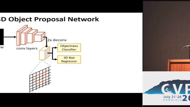 Multi-View 3D Object Detection Network for Autonomous Driving | Spotlight 4-2B смотреть онлайн