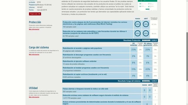 Top 5 mejores antivirus para windows 2016 смотреть онлайн