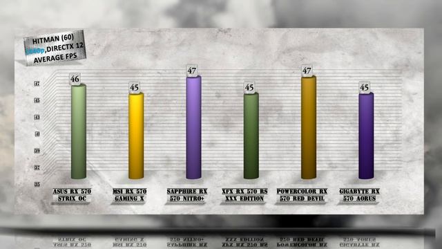 BEST RX 570 BENCHMARK/CUSTOM CARDS COMPARED/ASUS vs MSI vs SAPPHIRE vs POWERCOLOR vs XFX vs GIGABYT смотреть онлайн