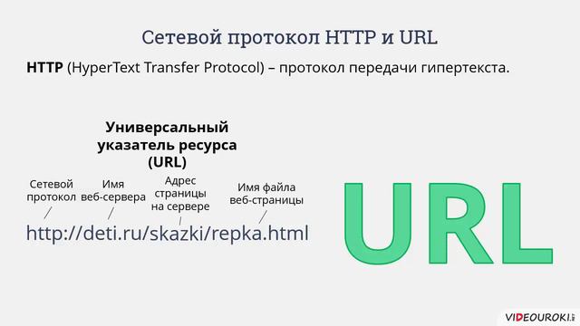 Что такое WWW