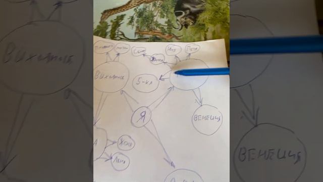 Как делать социальную карту мира смотреть онлайн