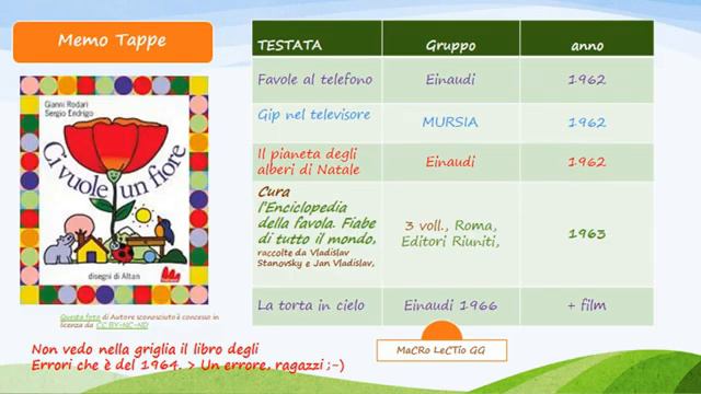 RODARI Gianni смотреть онлайн