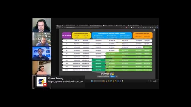 Porque o Power BI é mais barato com a Power Tuning do que direto com a Microsoft? смотреть онлайн