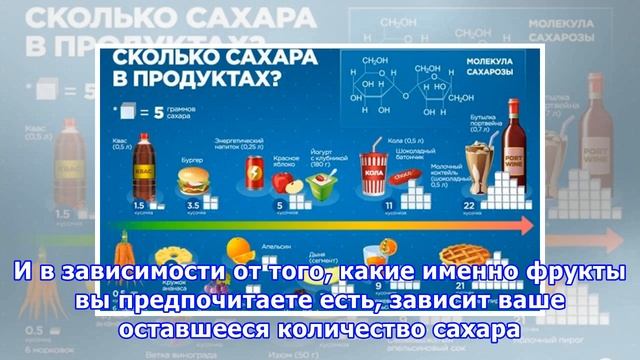 ИНФОГРАФИКА: Содержание сахара во фруктах смотреть онлайн