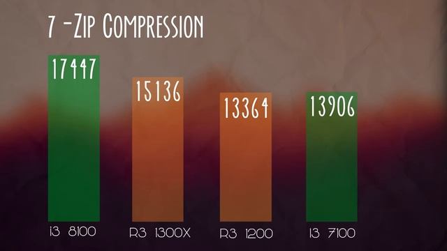 i3 8100 vs Ryzen 3 1200 vs Ryzen 3 1300X vs i3 7100 / CPU Benchmark | GTX 1080 смотреть онлайн