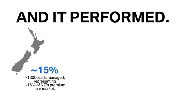 BMW Group NZ, Rapid Transformation nominee, Oracle Markies. смотреть онлайн