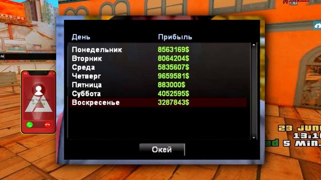 КАК ПОДНЯТЬ ФИНКУ В БИЗНЕСЕ НА ARIZONA RP | GTA SAMP смотреть онлайн