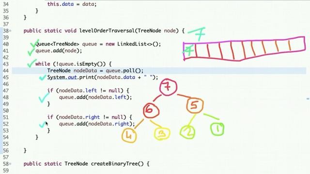 Level Order Traversal of Binary Tree using Queue | Programming Tutorials смотреть онлайн