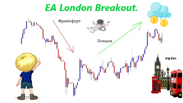 EA London Breakout. смотреть онлайн