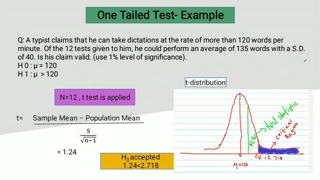 B.Com: QT- One Tailed and Two Tailed Tests- Part 2 (മലയാളം ) смотреть онлайн