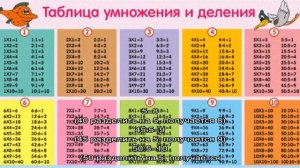 Как быстро выучить таблицу деления? Таблица деления и умножения – тренажер. Игра: таблица деления