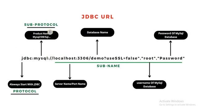 Connect Mysql Using driverManager Interface Java Database Connectivity Part 1 | JDBC tutorial смотреть онлайн