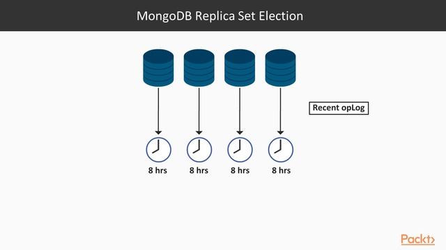 MongoDB Administration: Election Process | packtpub.com смотреть онлайн