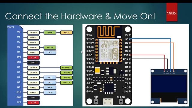 IOT using NodeMCU(Powered by ESP8266), MicroPython & PyCharm смотреть онлайн