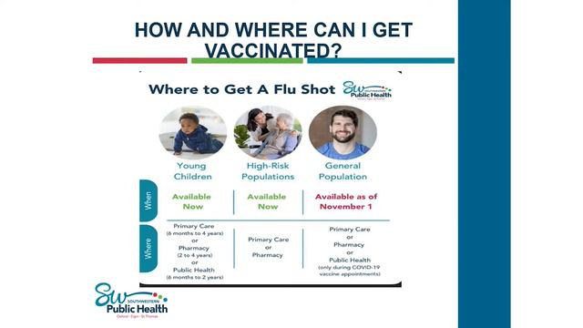 Congregate Living Settings Fall 2022 Workshop: Vaccines смотреть онлайн