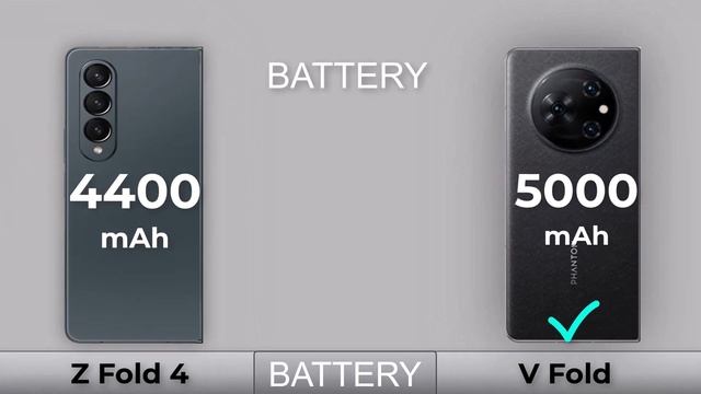 Tecno Phantom V Fold Vs Samsung Galaxy Z Fold 4