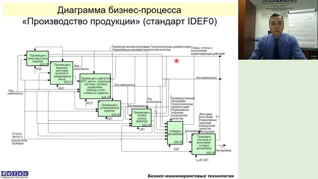 Повышение наглядности диаграмм бизнес-процессов (на примере IDEF0-диаграммы процесса производства) смотреть онлайн