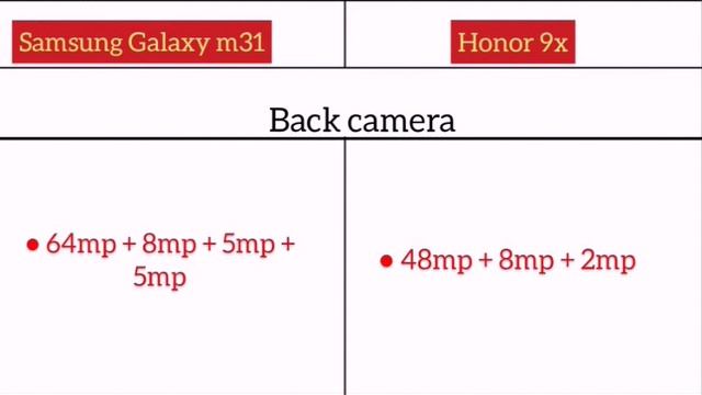 Samsung Galaxy m31 Vs Honor 9x me comparison смотреть онлайн